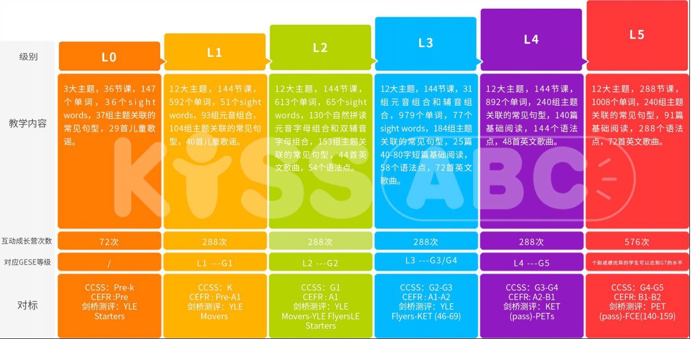 Kissabc英语学习训练系统 Kissabc英语学习训练系统